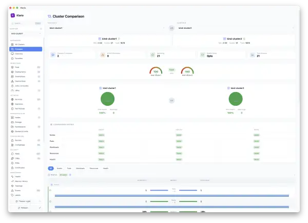Klario — cluster comparison