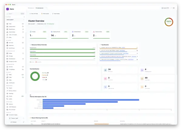 Klario — cluster overview