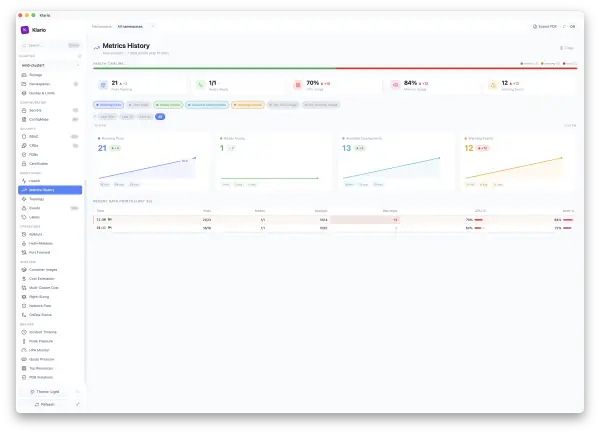 Klario — metrics history