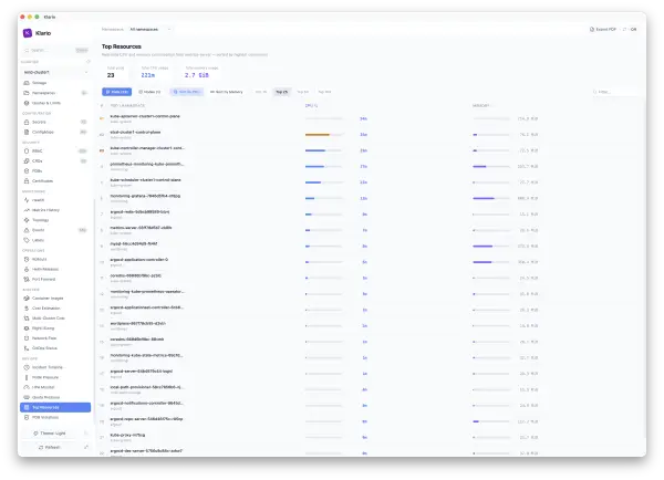 Klario — top resource consumers